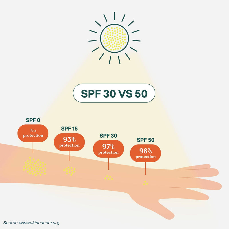 Mineral sunscreen stick for sensitive skin : Sunly